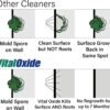 615bmMtVmhL._AC_SL1500_ Vital Oxide All-Purpose Cleaner Review Kills Mold Mildew Odors Effectively