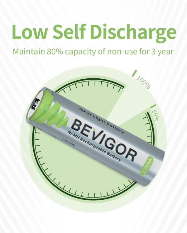 BEVIGOR AA Rechargeable Batteries Review High Capacity Eco Friendly Power Pack
