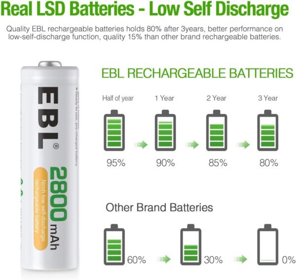 EBL AA Rechargeable Batteries Review High Capacity 2800mAh Ready2Charge Performance