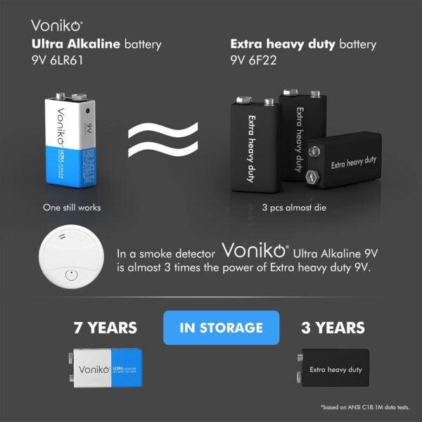 Voniko 9V Batteries Review Ultra Long Lasting Alkaline Power for Devices