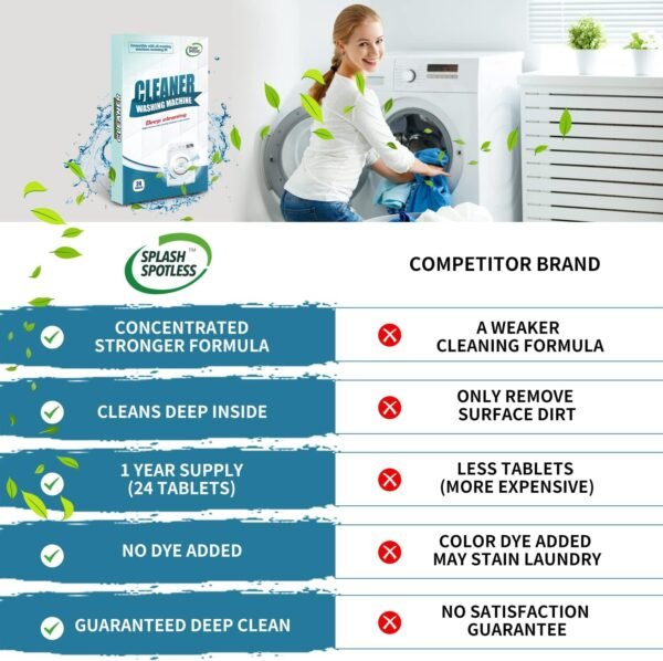Washing Machine Cleaner Review Splash Spotless Tablets Deep Clean for HE Washers