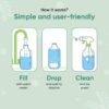 71y8rb9Uq4L._AC_SL1500_ Window and Glass Cleaner Review Sanue Eco-Friendly Compostable Refills Insight