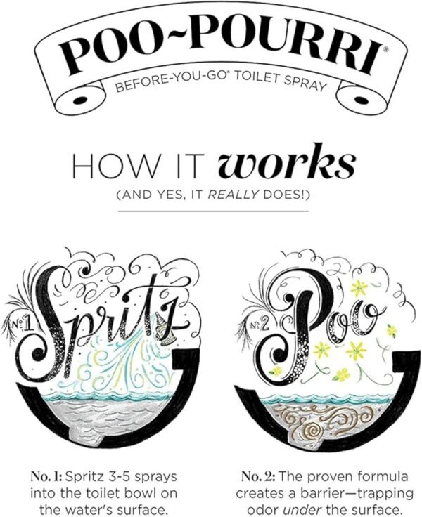 Poo-Pourri Toilet Paper Spray Sugared Lemon Zest Review Reveals Fresh Odor Control Benefits